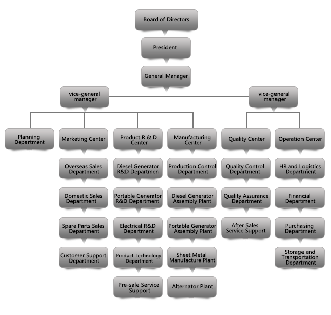 download automatic control systems